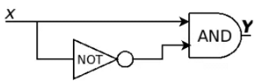 Previous Year Questions: Combinational Circuit | Digital Logic - Computer Science Engineering (CSE)