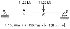 Past Year Questions: Bending & Shear Stresses | Solid Mechanics - Mechanical Engineering