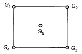 Past Year Questions: Precipitation & General Aspects of Hydrology | Topic wise GATE Past Year Papers for Civil Engineering - Civil Engineering (CE)