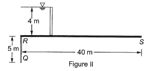 Past Year Questions: Theories of Seepage, Spillways & Miscellaneous | Topic wise GATE Past Year Papers for Civil Engineering - Civil Engineering (CE)