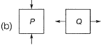 Past Year Questions: Bending & Shear Stresses | Solid Mechanics - Mechanical Engineering