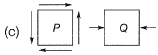 Past Year Questions: Bending & Shear Stresses | Solid Mechanics - Mechanical Engineering
