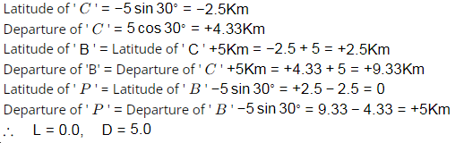 Past Year Questions: Tacheometric, Curve, Hydrographic and Plane Table Surveying & Theory of Errors | Topic wise GATE Past Year Papers for Civil Engineering - Civil Engineering (CE)