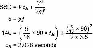 Past Year Questions: Highway Geometric Design & Planning - 1 | Transportation Engineering - Civil Engineering (CE)