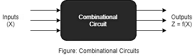 Concepts of Sequential Circuits | Digital Logic - Computer Science Engineering (CSE)