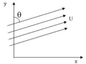Past Year Questions: Fluid Kinematics | Topic wise GATE Past Year Papers for Civil Engineering - Civil Engineering (CE)