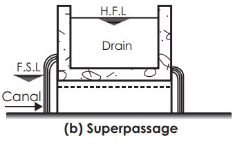Past Year Questions: Theories of Seepage, Spillways & Miscellaneous | Topic wise GATE Past Year Papers for Civil Engineering - Civil Engineering (CE)