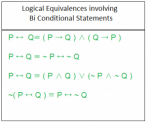 Propositional & First Order logic | Question Bank for GATE Computer Science Engineering - Computer Science Engineering (CSE)