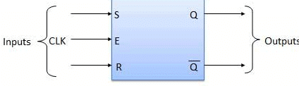 Combinational & Sequential Circuits | Digital Logic - Computer Science Engineering (CSE)
