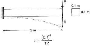 Past Year Questions: Bending & Shear Stresses | Solid Mechanics - Mechanical Engineering