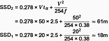 Past Year Questions: Highway Geometric Design & Planning - 1 | Transportation Engineering - Civil Engineering (CE)