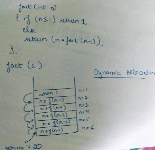 Runtime environments,Compiler Design,GATE,CSE,ITE