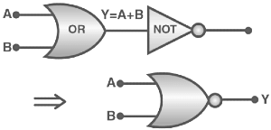 Logic Gates & Truth Tables | Digital Logic - Computer Science Engineering (CSE)