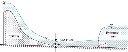 Past Year Questions: Theories of Seepage, Spillways & Miscellaneous | Topic wise GATE Past Year Papers for Civil Engineering - Civil Engineering (CE)