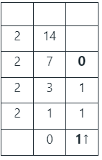 Previous Year Questions: Number System | Digital Logic - Computer Science Engineering (CSE)