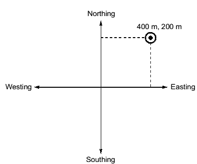 Past Year Questions: Compass & Traverse Surveying | Topic wise GATE Past Year Papers for Civil Engineering - Civil Engineering (CE)