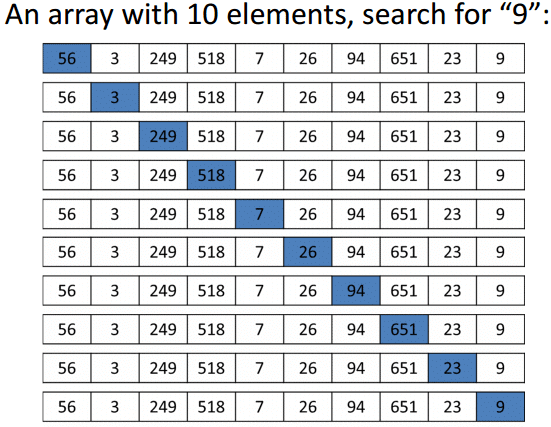 Searching Algorithms | Algorithms - Computer Science Engineering (CSE)