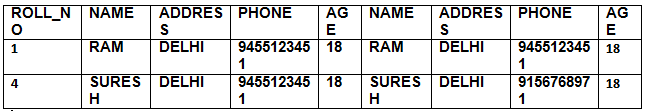 Relational Algebra | Database Management System (DBMS) - Computer Science Engineering (CSE)