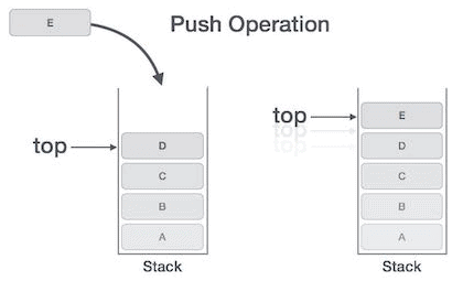 Data Structures,GATE,CSE,ITE,Stacks