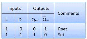 Combinational & Sequential Circuits | Digital Logic - Computer Science Engineering (CSE)