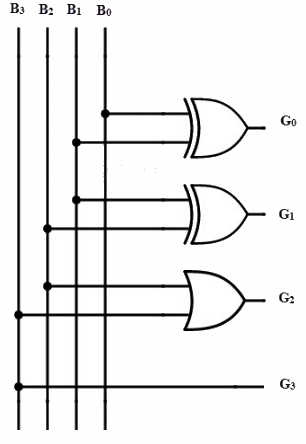 K-Maps (Karnaugh Maps) | Digital Logic - Computer Science Engineering (CSE)