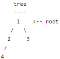 Trees | Programming and Data Structures - Computer Science Engineering (CSE)