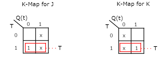 Conversion of Flip-Flops | Digital Logic - Computer Science Engineering (CSE)
