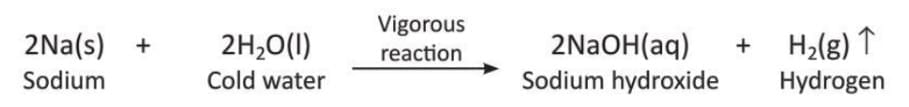 Chemical Reactions Chapter Notes | Chemistry Class 8 ICSE