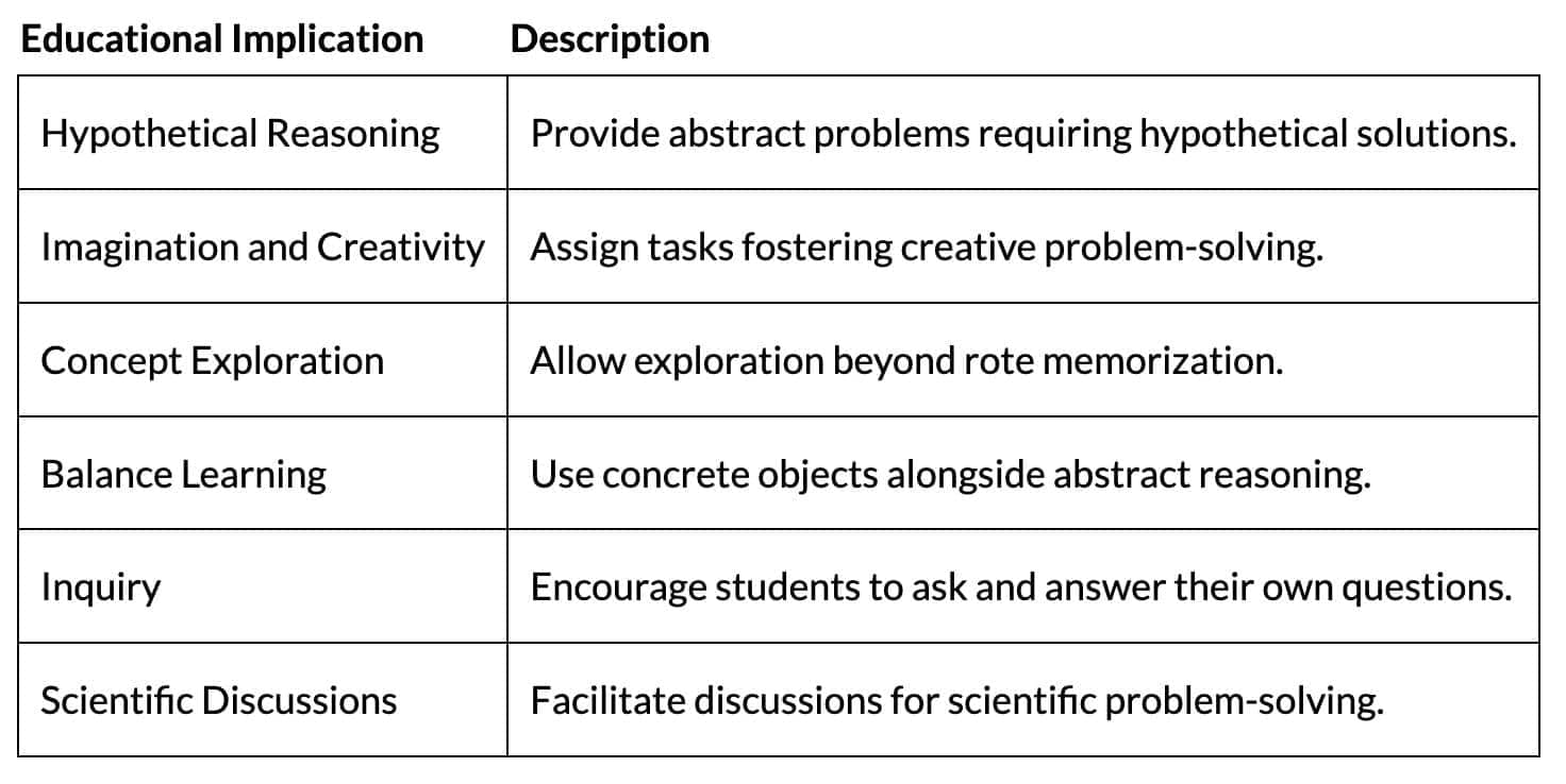 Cheat Sheet: Cognitive Development Theory | Child Development and Pedagogy for CTET Preparation - CTET & State TET