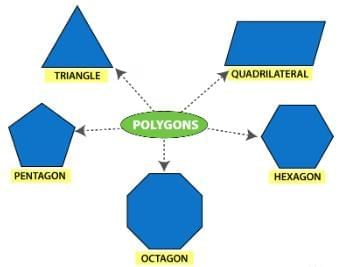 Points to Remember: Quadrilaterals | Mathematics Class 8- New NCERT (Ganita Prakash)