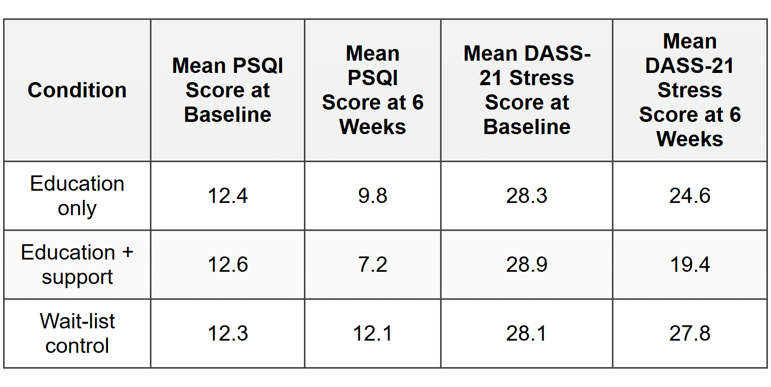FRQ 1: Article Analysis Question (AAQ)