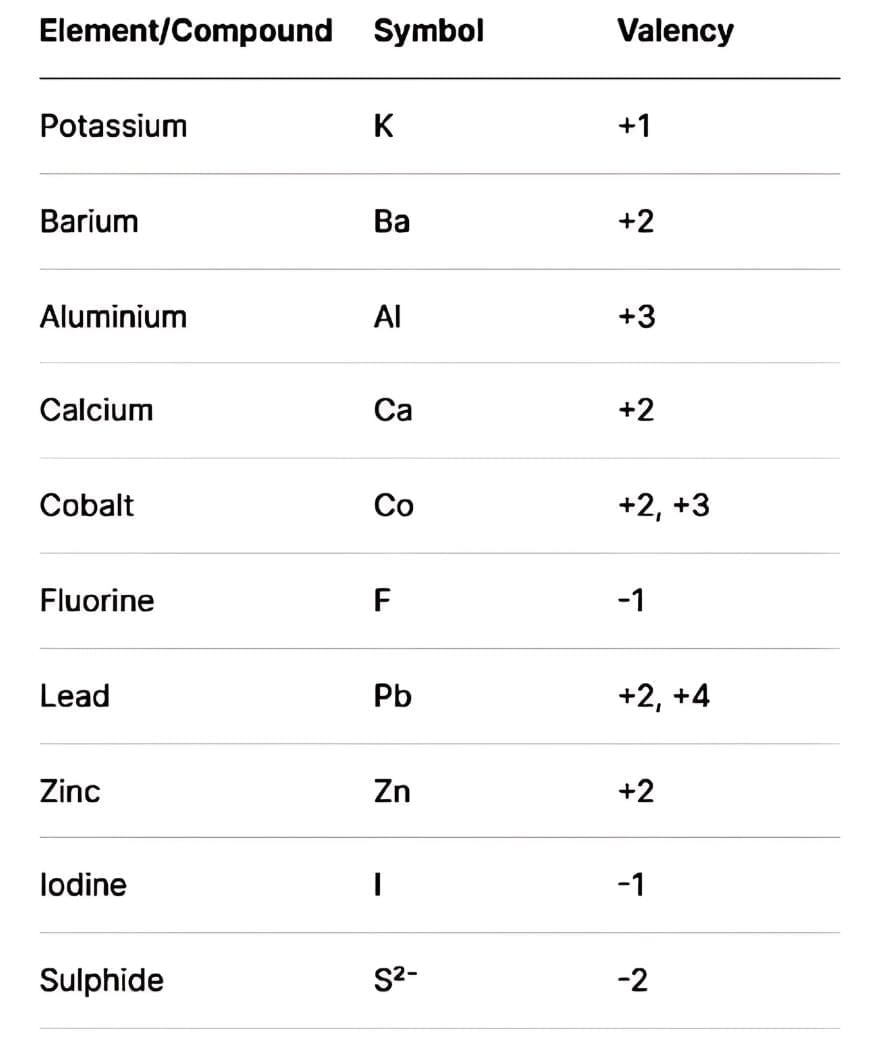 Class 9 Science Chapter 3 Question Answers - Atoms and Molecules