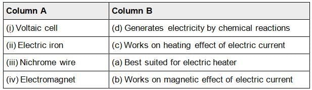 Electricity: Magnetic and Heating Effects NCERT Solutions | Science Curiosity Class 8 -  New NCERT