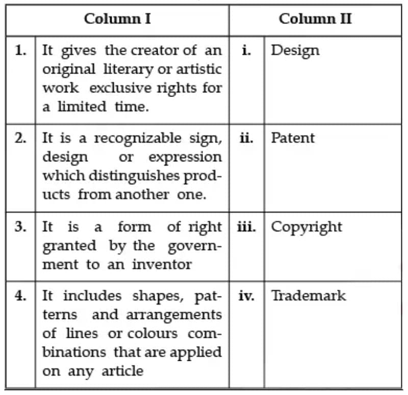 Case-Based Questions: Small Business | Business Studies (BST) Class 11 - Commerce