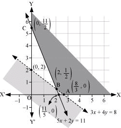 NCERT Solutions Class 12 Maths Chapter 12 - Linear Programming