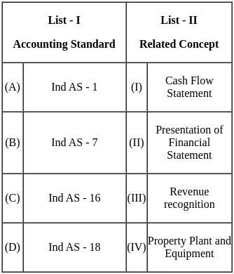 UGC NET Paper 2: Management 13th Dec 2023 Shift 1 | UGC NET Past Year Papers