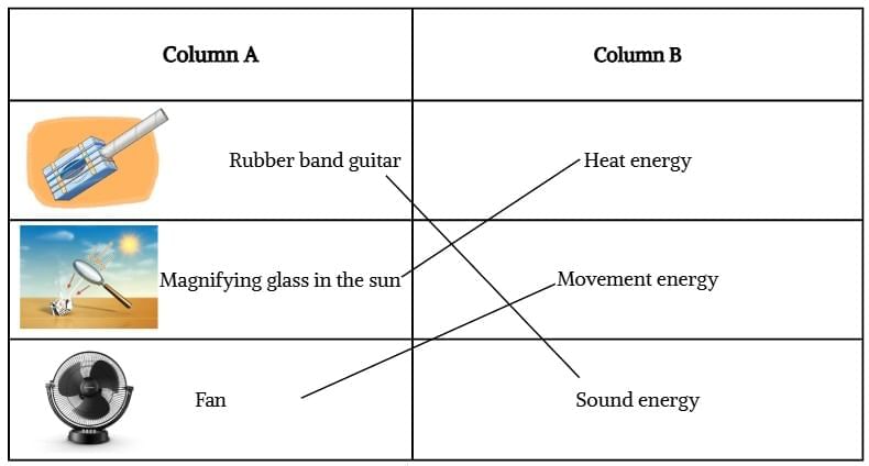 Unit Test (Solutions): Energy — How Things Work | Our Wondrous World  Class 5 - New NCERT