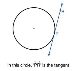 Circle Chapter Notes | General Mathematics for SSS 2