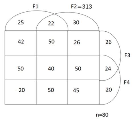 Practice Question - 13 (Venn Diagram) | 100 DILR Questions for CAT Preparation