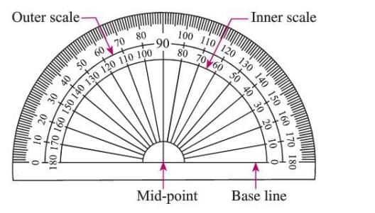Angles Chapter Notes | Mathematics Class 6 ICSE
