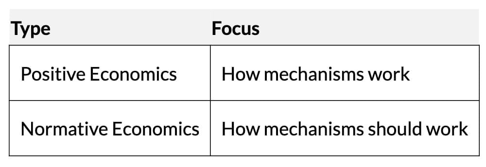 Short Notes: Introduction to Microeconomics | Economics Class 11 - Commerce