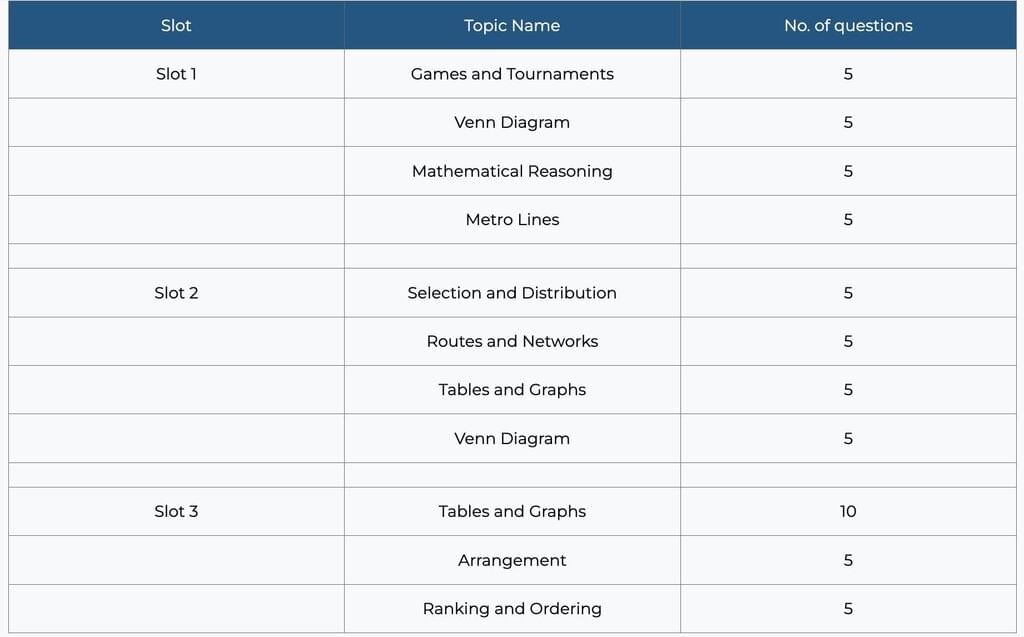 Advice to Aspirants - CAT: Logical Reasoning and Data Interpretation | CAT Mock Test Series 2025
