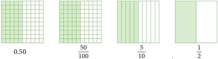 Decimal Fractions Chapter Notes | Mathematics Class 6 (SSC Board)