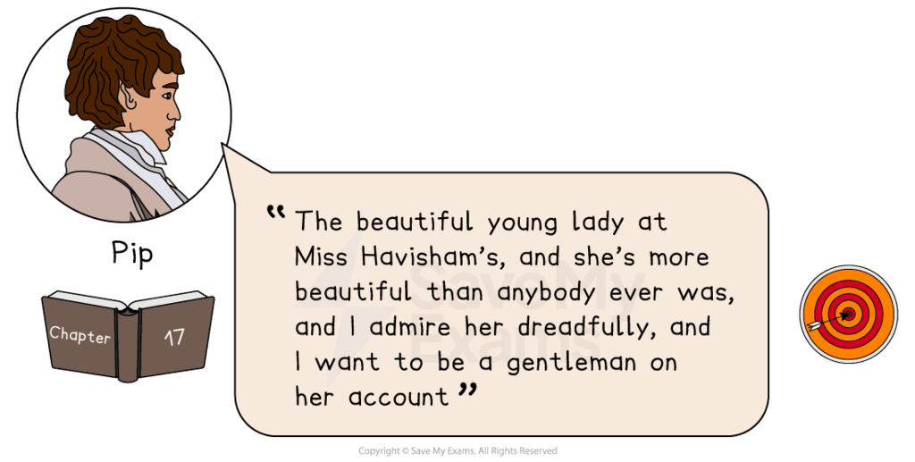 Great Expectations:Important Quotations - Year 9