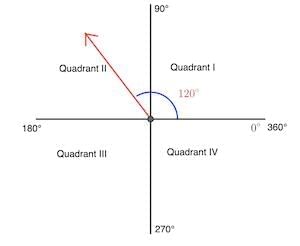 Symmetry, Reflection, and Rotation Chapter Notes | Mathematics Class 7 ICSE