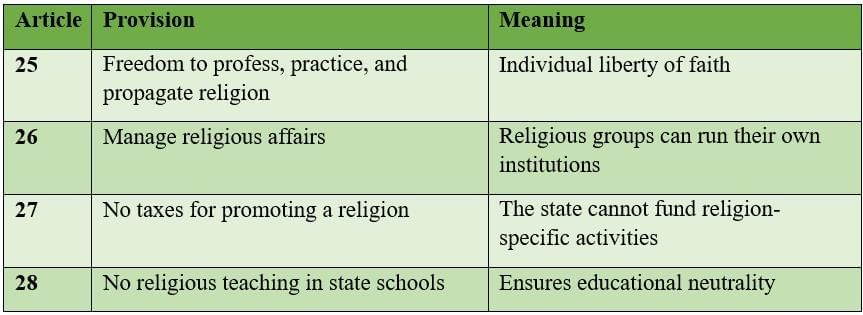 Sure Shot Questions for Board Exams: Rights in the Indian Constitution | Political Science Class 11 - Humanities/Arts