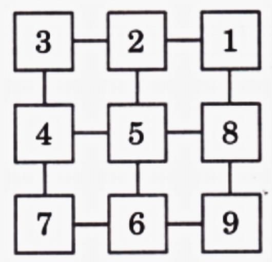 NCERT Solutions for Class 4 Maths Chapter 10 - Elephants, Tigers, and Leopards