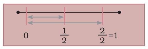 Fractions Chapter Notes | Mathematics (Maths Mela) Class 5 - New NCERT