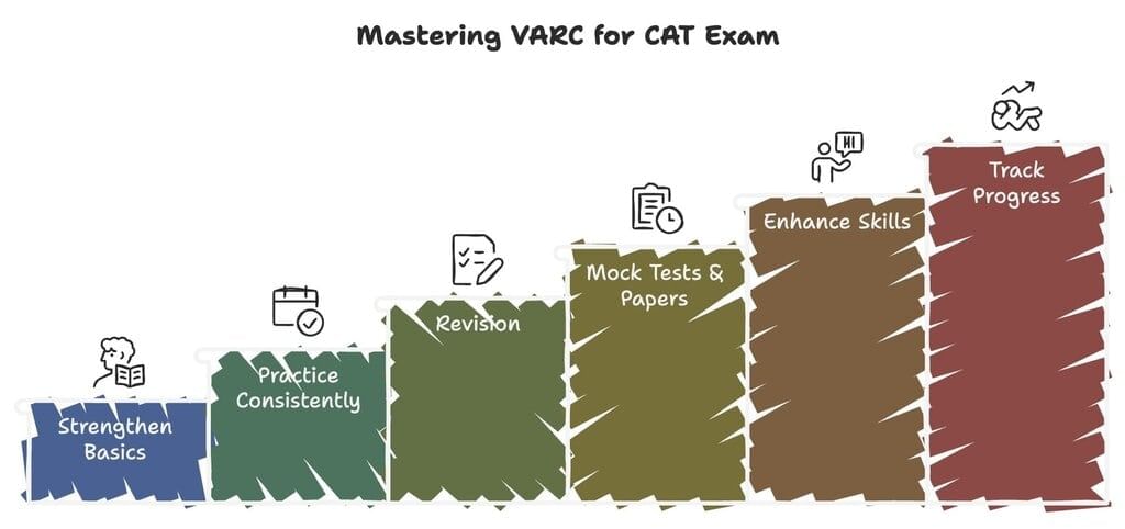 Advice to Aspirants - CAT: Verbal Ability and Reading Comprehension | CAT Mock Test Series 2025