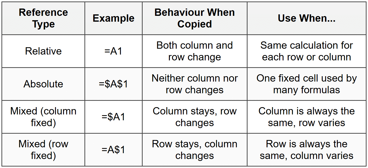 Spreadsheet (MS Excel) Chapter Notes - Computer Science for Class 6 PDF